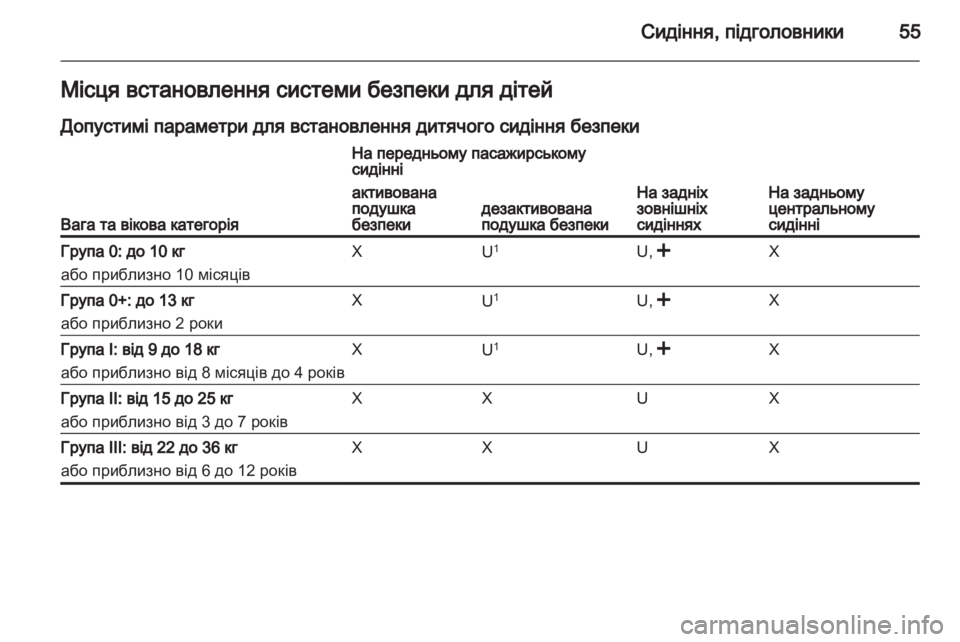 OPEL ANTARA 2013.5  Посібник з експлуатації (in Ukrainian) 