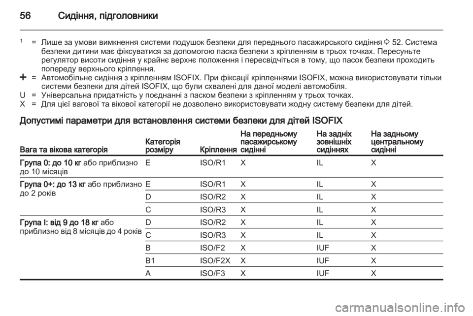 OPEL ANTARA 2013.5  Посібник з експлуатації (in Ukrainian) 