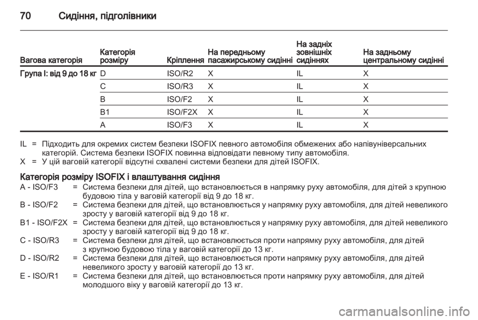 OPEL ASTRA H 2010.5  Посібник з експлуатації (in Ukrainian) 