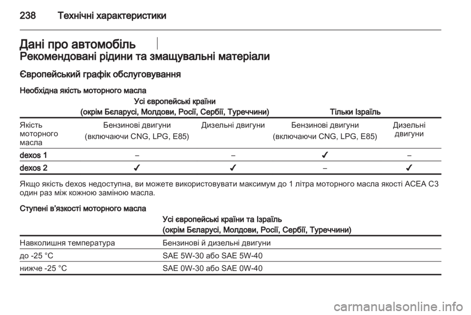 OPEL ASTRA H 2011.5  Посібник з експлуатації (in Ukrainian) 
