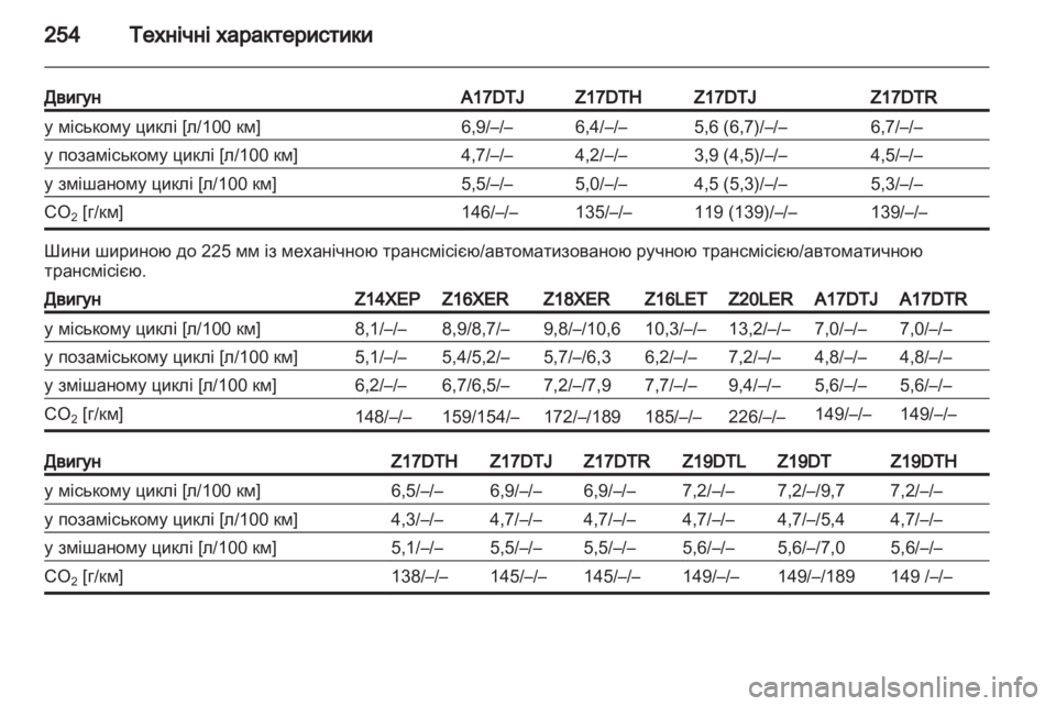 OPEL ASTRA H 2011.5  Посібник з експлуатації (in Ukrainian) 