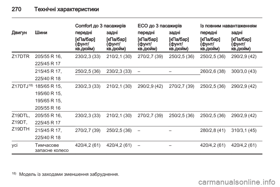 OPEL ASTRA H 2011.5  Посібник з експлуатації (in Ukrainian) 