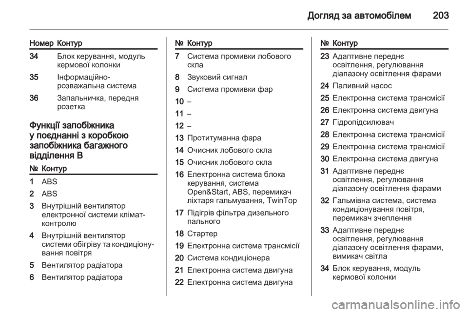OPEL ASTRA H 2012  Посібник з експлуатації (in Ukrainian) 