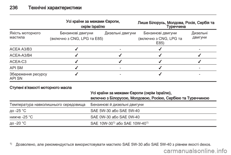 OPEL ASTRA H 2012  Посібник з експлуатації (in Ukrainian) 