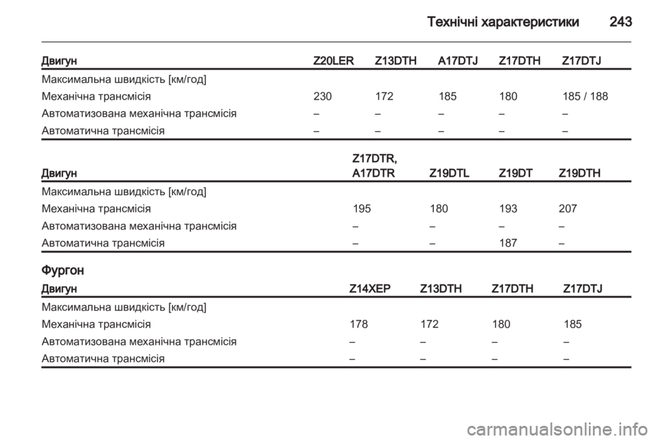 OPEL ASTRA H 2012  Посібник з експлуатації (in Ukrainian) 