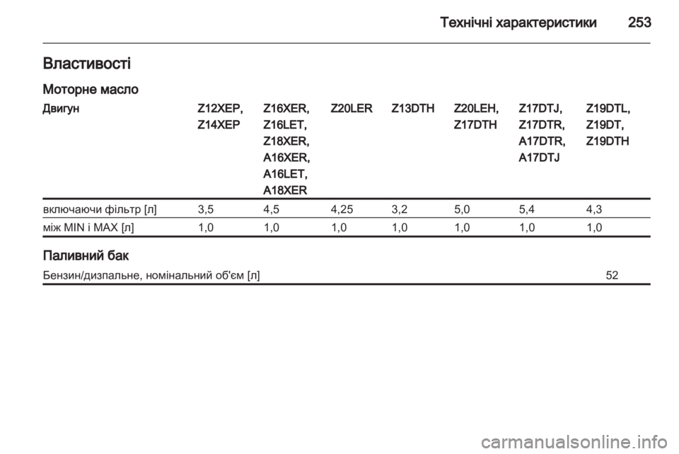 OPEL ASTRA H 2012  Посібник з експлуатації (in Ukrainian) 
