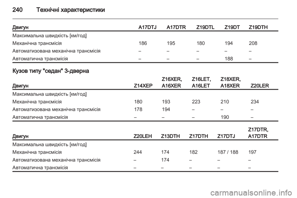 OPEL ASTRA H 2013  Посібник з експлуатації (in Ukrainian) 