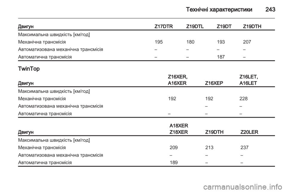 OPEL ASTRA H 2013  Посібник з експлуатації (in Ukrainian) 