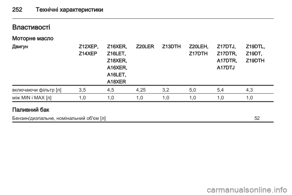 OPEL ASTRA H 2013  Посібник з експлуатації (in Ukrainian) 