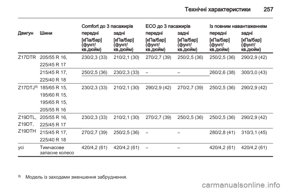 OPEL ASTRA H 2013  Посібник з експлуатації (in Ukrainian) 