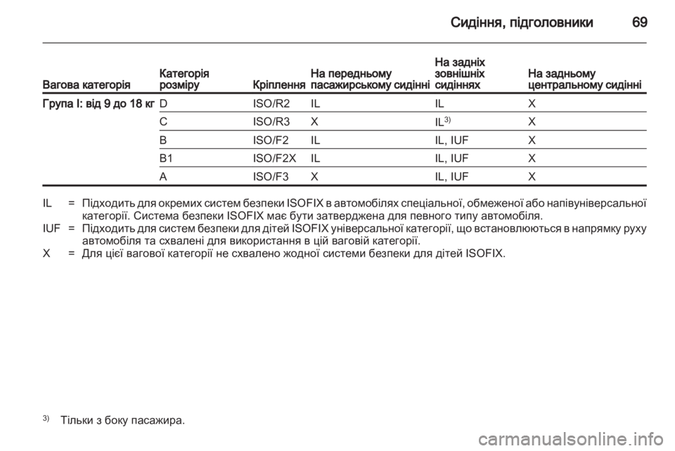 OPEL ASTRA H 2013  Посібник з експлуатації (in Ukrainian) 