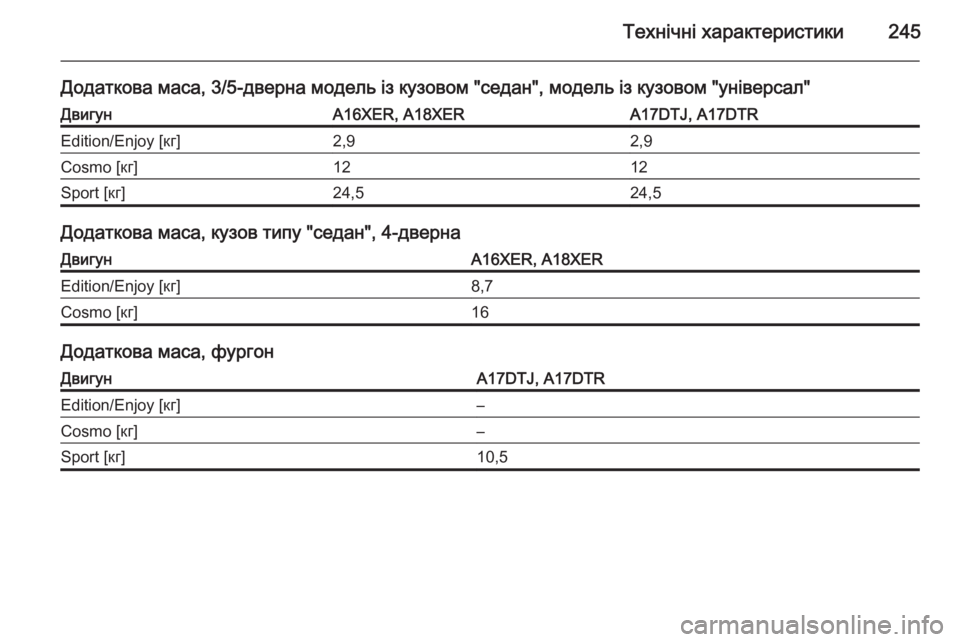 OPEL ASTRA H 2014  Посібник з експлуатації (in Ukrainian) Технічні характеристики245
Додаткова маса, 3/5-дверна модель із кузовом "седан", модель із кузовом "універ