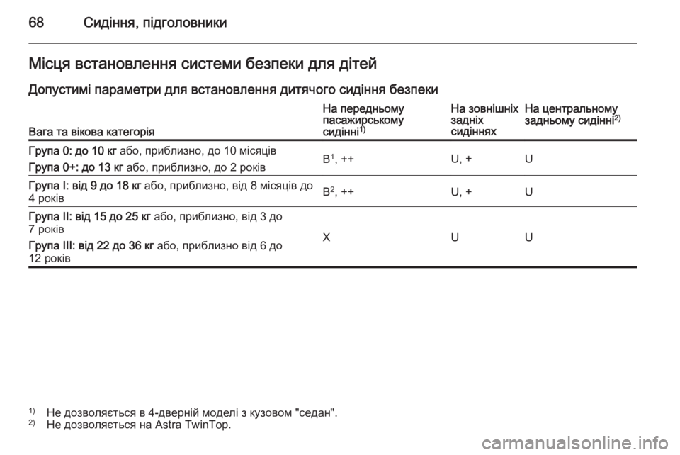 OPEL ASTRA H 2014  Посібник з експлуатації (in Ukrainian) 68Сидіння, підголовникиМісця встановлення системи безпеки для дітей
Допустимі параметри для встановлення ди