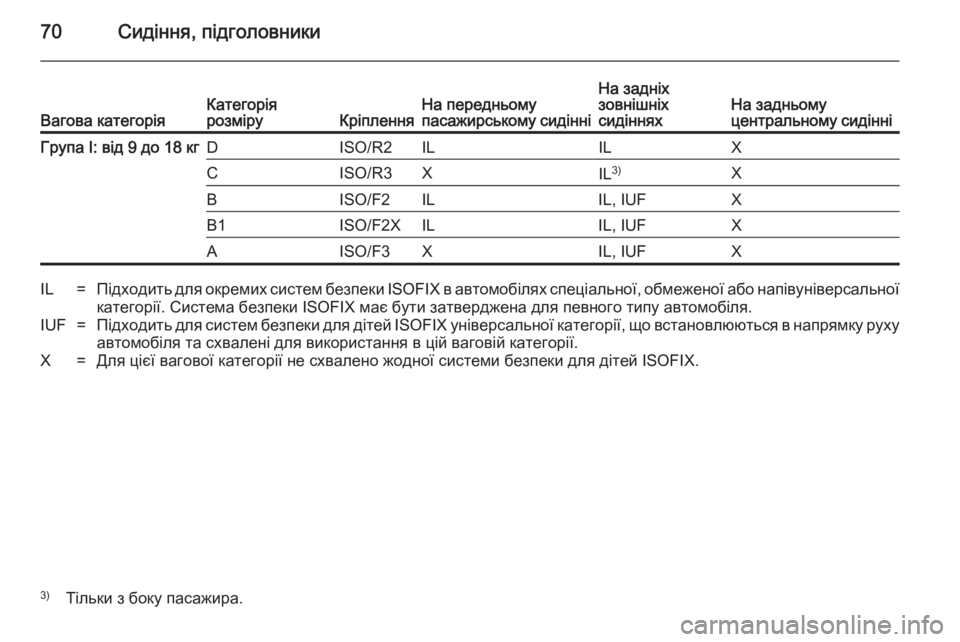 OPEL ASTRA H 2014  Посібник з експлуатації (in Ukrainian) 70Сидіння, підголовникиВагова категоріяКатегорія
розміруКріпленняНа передньому
пасажирському сидінніНа за