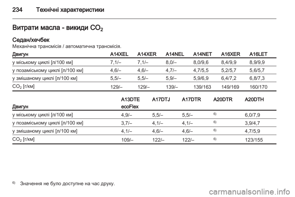 OPEL ASTRA J 2011  Посібник з експлуатації (in Ukrainian) 