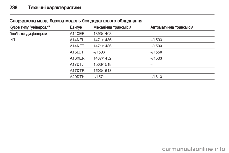 OPEL ASTRA J 2011  Посібник з експлуатації (in Ukrainian) 
