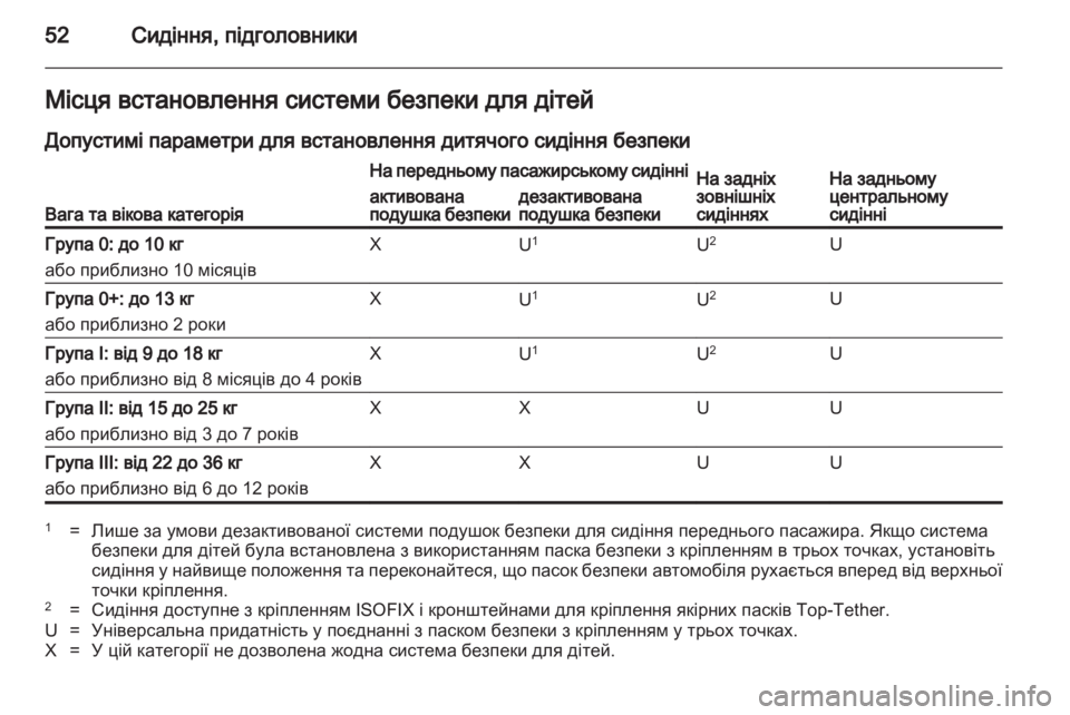 OPEL ASTRA J 2011  Посібник з експлуатації (in Ukrainian) 