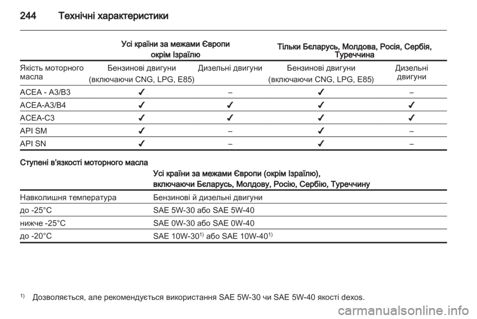 OPEL ASTRA J 2011.5  Посібник з експлуатації (in Ukrainian) 
