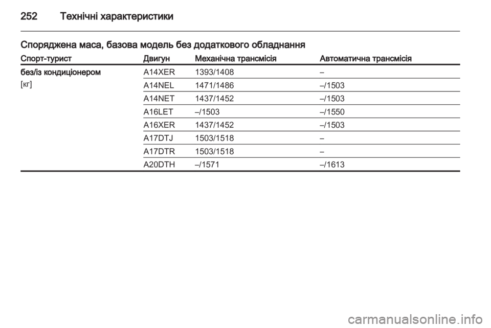 OPEL ASTRA J 2011.5  Посібник з експлуатації (in Ukrainian) 