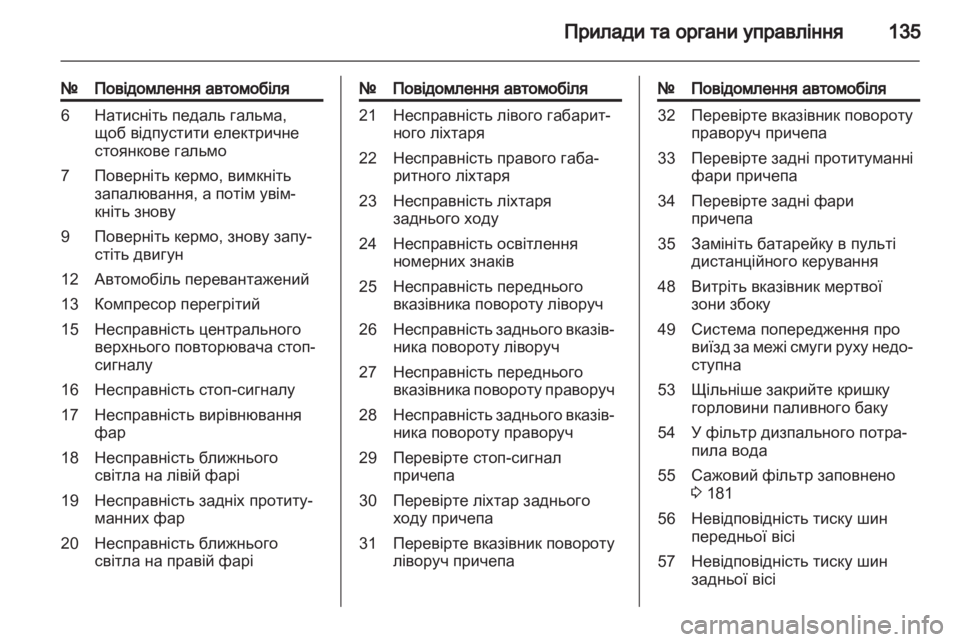OPEL ASTRA J 2013  Посібник з експлуатації (in Ukrainian) 