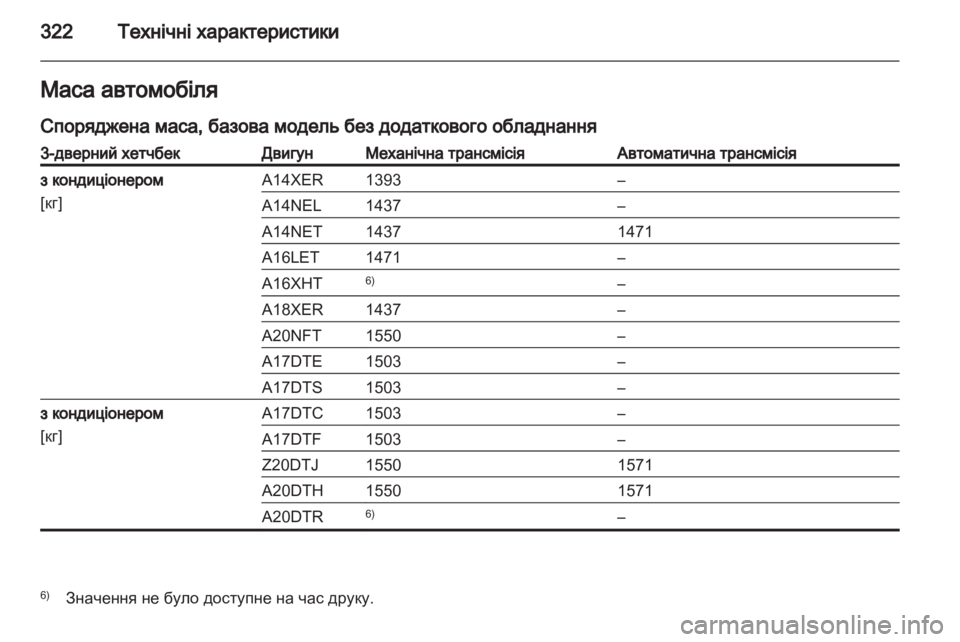 OPEL ASTRA J 2013  Посібник з експлуатації (in Ukrainian) 