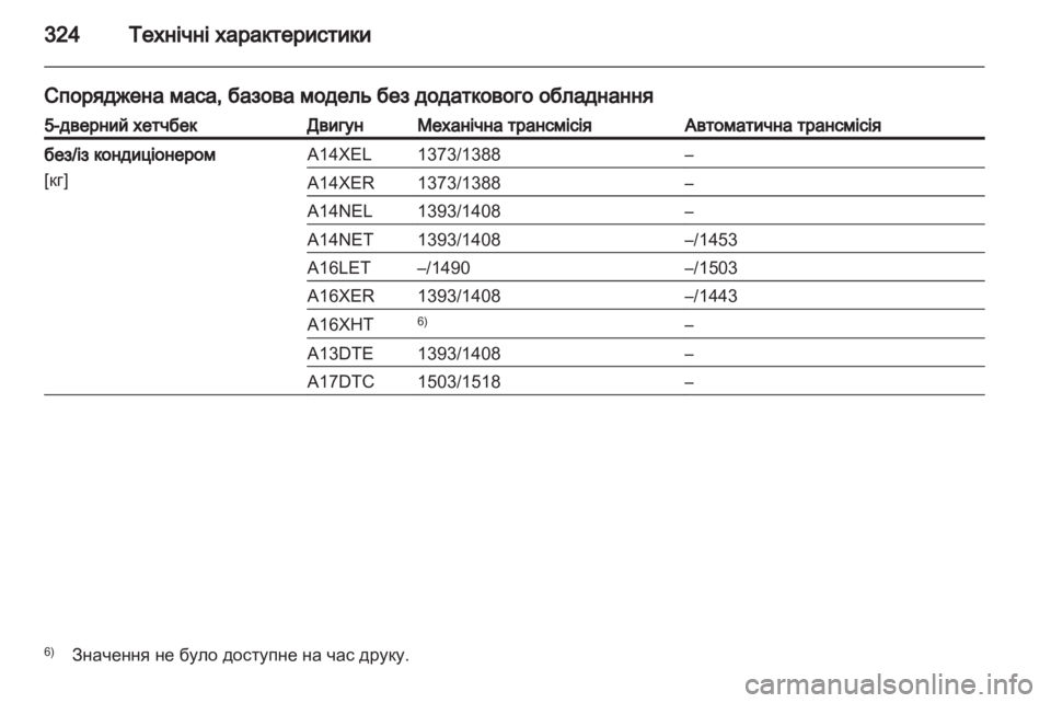 OPEL ASTRA J 2013  Посібник з експлуатації (in Ukrainian) 