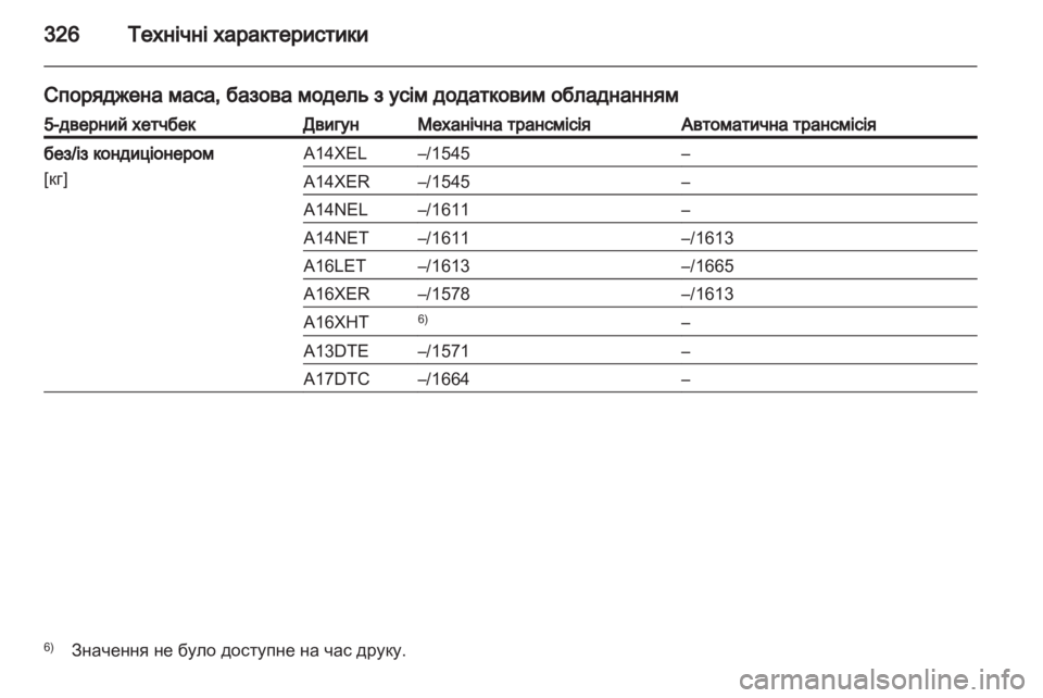 OPEL ASTRA J 2013  Посібник з експлуатації (in Ukrainian) 