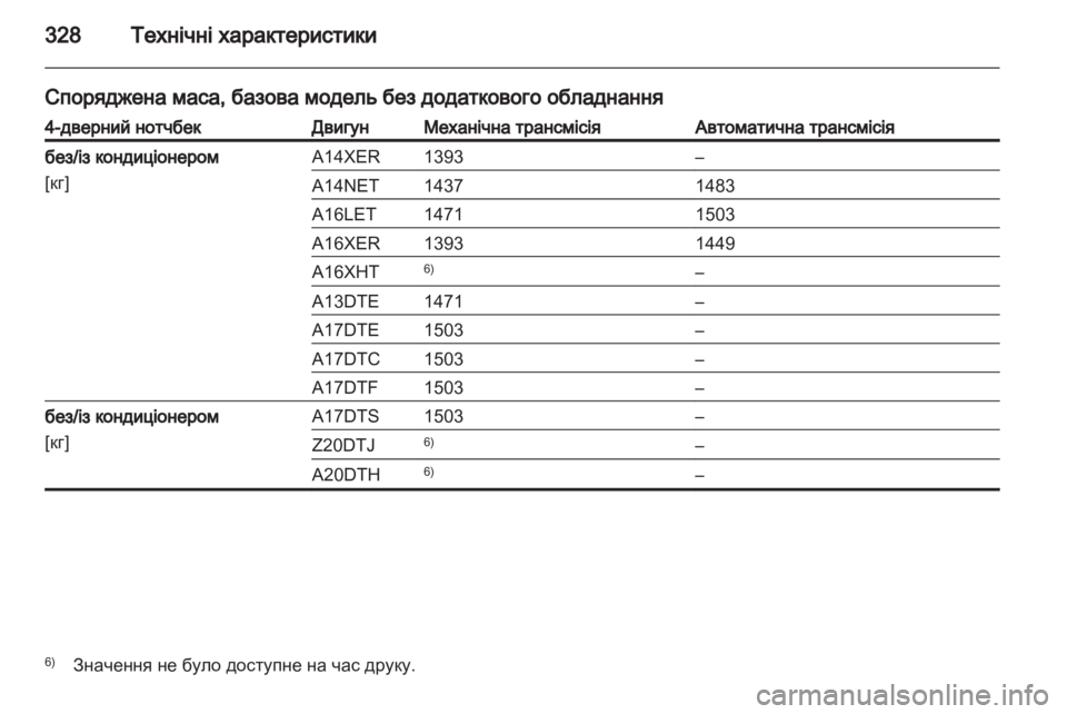 OPEL ASTRA J 2013  Посібник з експлуатації (in Ukrainian) 
