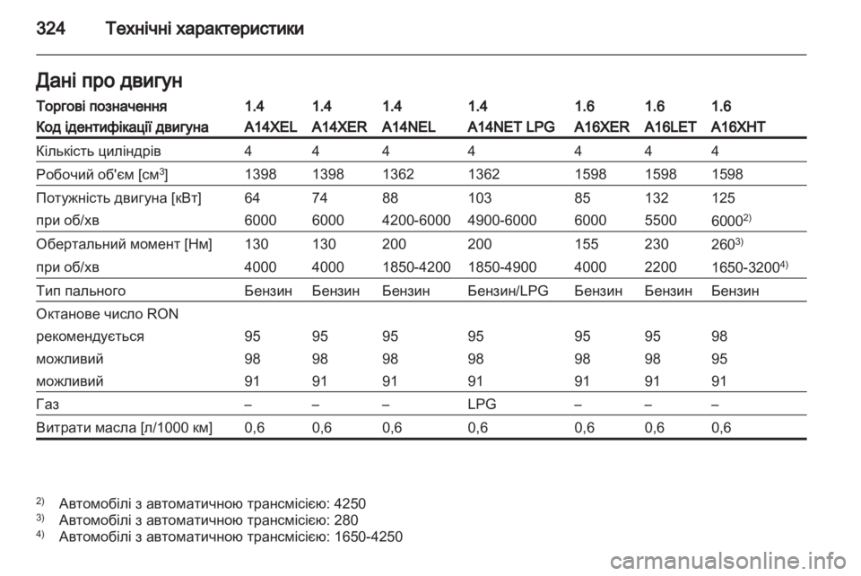 OPEL ASTRA J 2013.5  Посібник з експлуатації (in Ukrainian) 