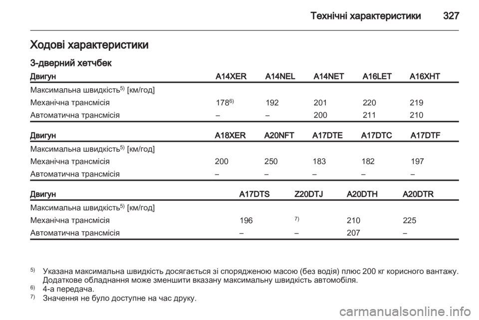 OPEL ASTRA J 2013.5  Посібник з експлуатації (in Ukrainian) 