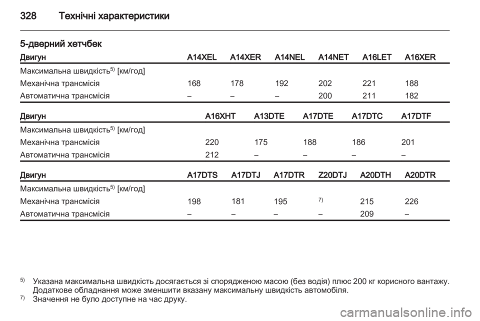 OPEL ASTRA J 2013.5  Посібник з експлуатації (in Ukrainian) 