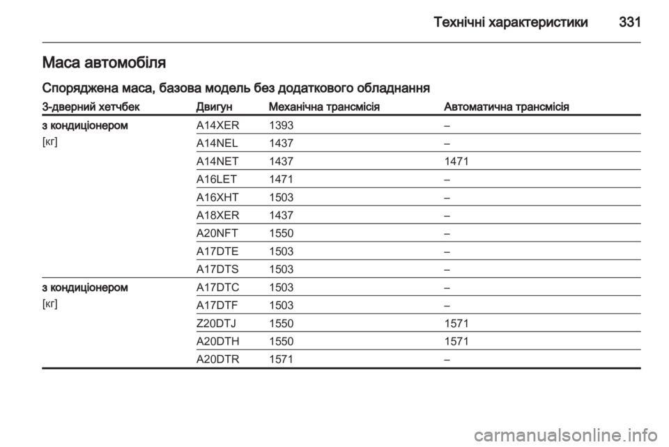 OPEL ASTRA J 2013.5  Посібник з експлуатації (in Ukrainian) 