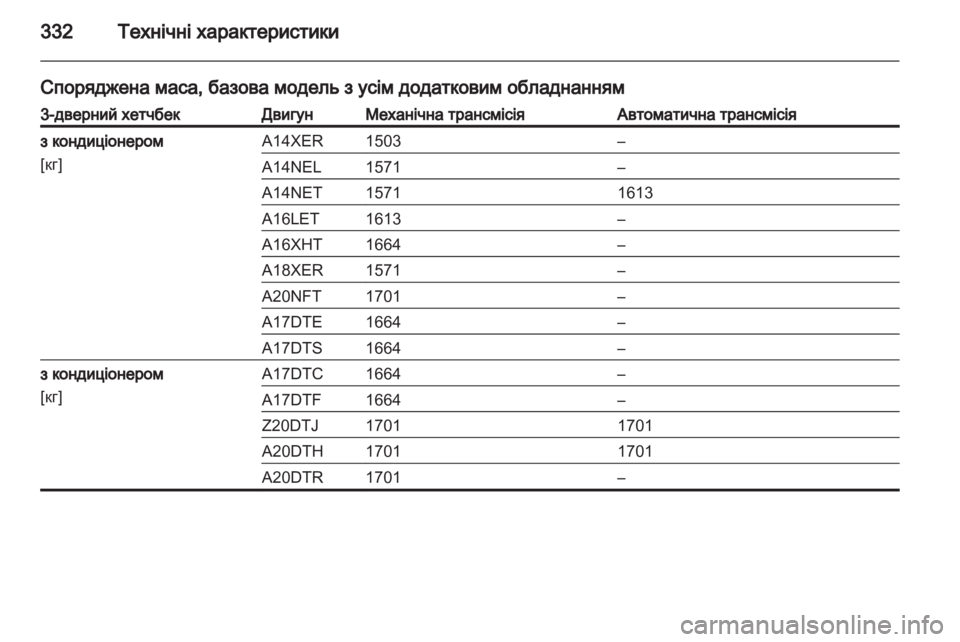 OPEL ASTRA J 2013.5  Посібник з експлуатації (in Ukrainian) 