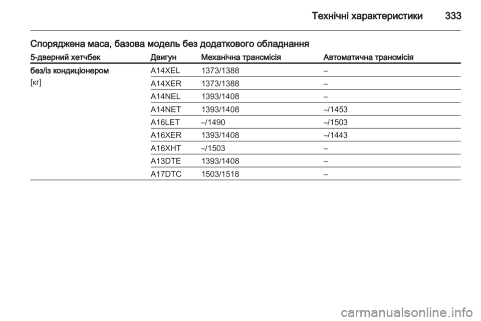 OPEL ASTRA J 2013.5  Посібник з експлуатації (in Ukrainian) 