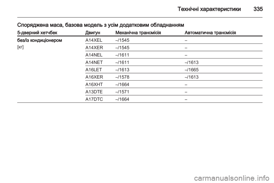 OPEL ASTRA J 2013.5  Посібник з експлуатації (in Ukrainian) 