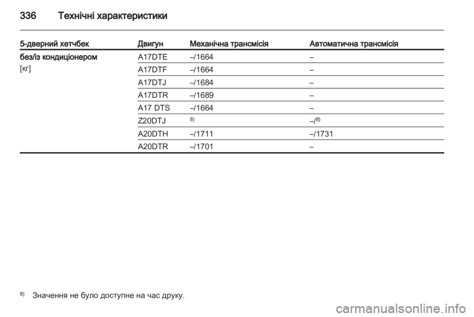 OPEL ASTRA J 2013.5  Посібник з експлуатації (in Ukrainian) 