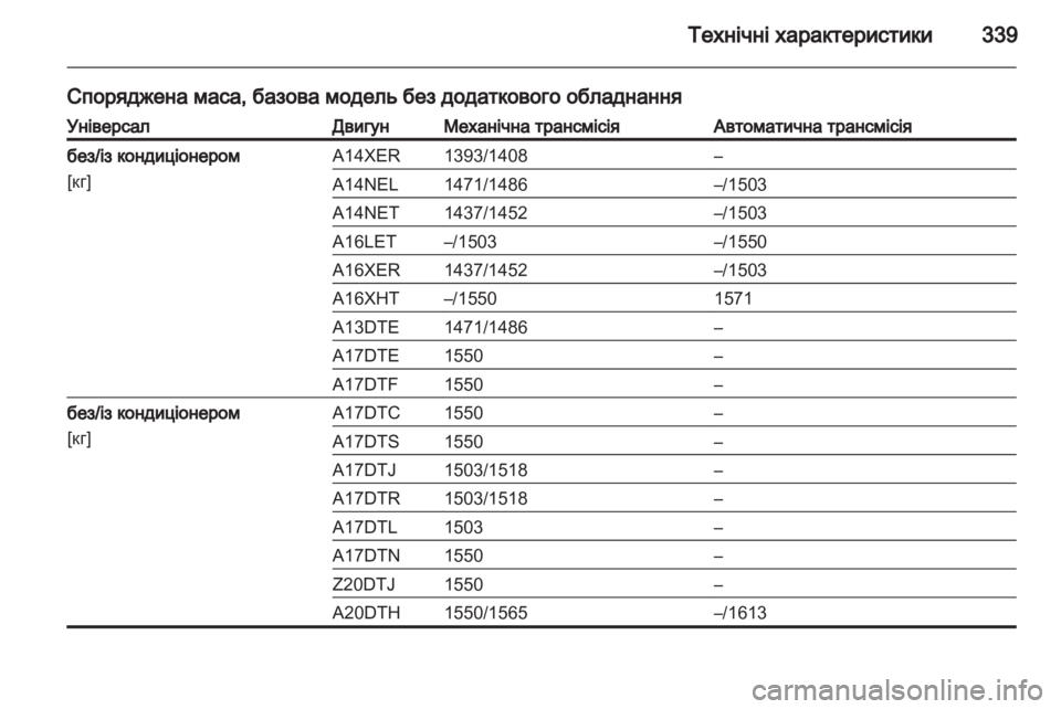 OPEL ASTRA J 2013.5  Посібник з експлуатації (in Ukrainian) 