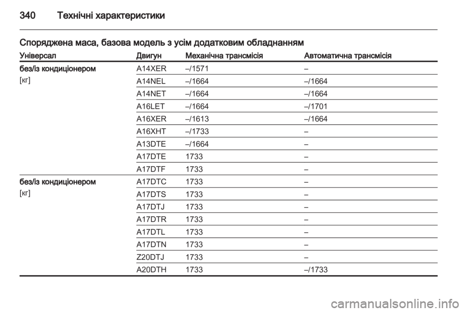 OPEL ASTRA J 2013.5  Посібник з експлуатації (in Ukrainian) 