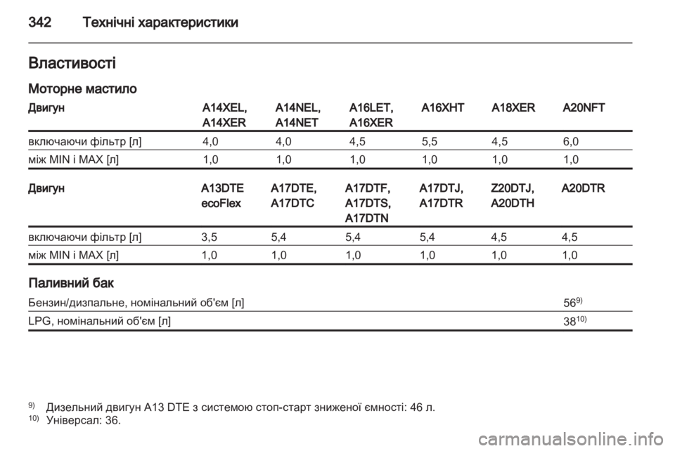OPEL ASTRA J 2013.5  Посібник з експлуатації (in Ukrainian) 