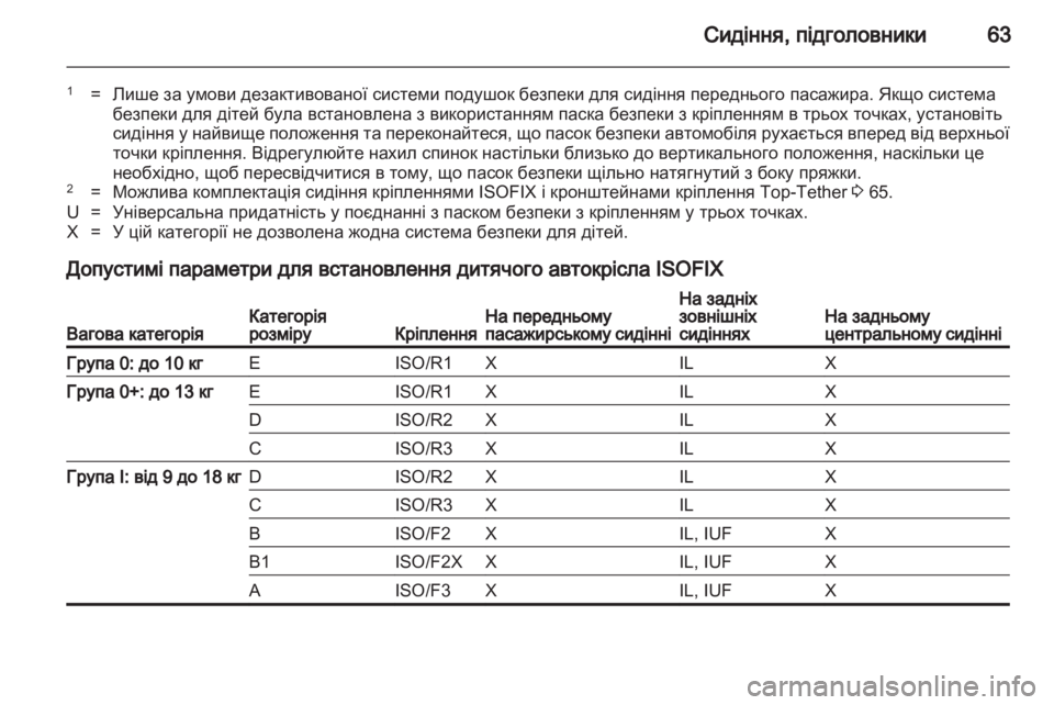 OPEL ASTRA J 2013.5  Посібник з експлуатації (in Ukrainian) 