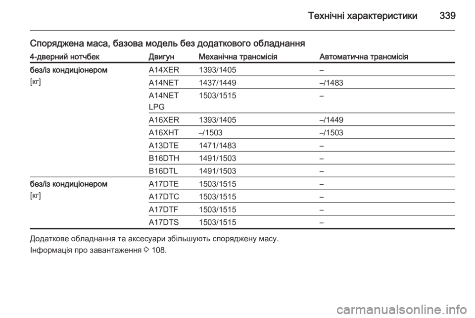 OPEL ASTRA J 2015  Посібник з експлуатації (in Ukrainian) Технічні характеристики339
Споряджена маса, базова модель без додаткового обладнання4-дверний нотчбекДвигун