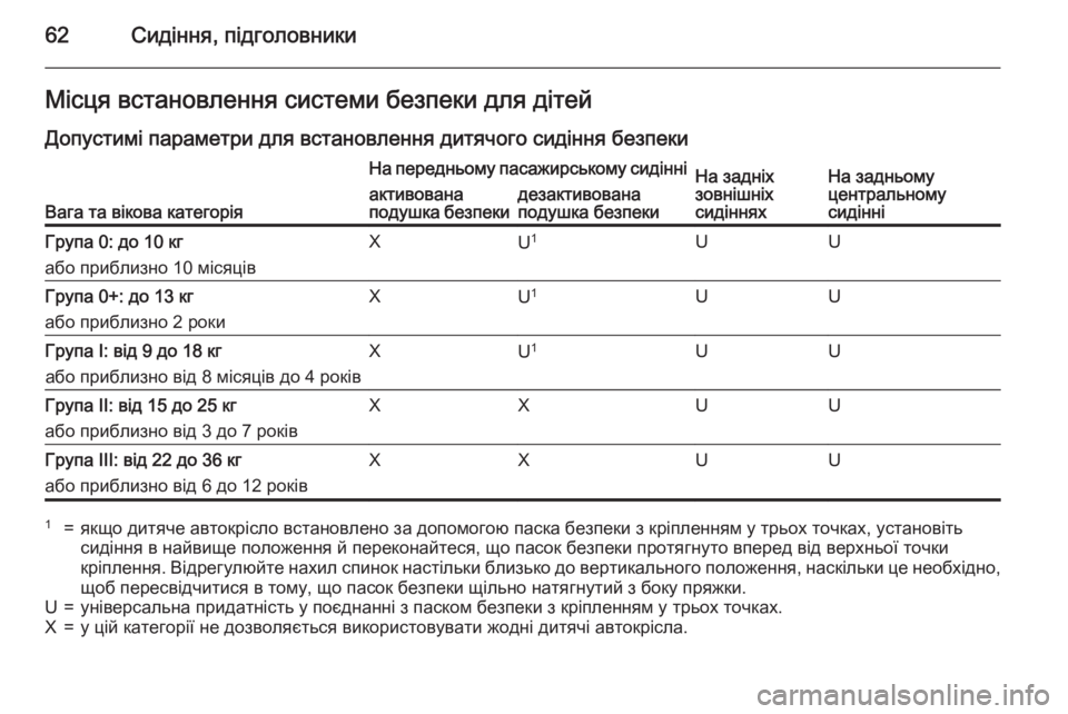 OPEL ASTRA J 2015.5 Посібник з експлуатації (in Ukrainian) 62Сидіння, підголовникиМісця встановлення системи безпеки для дітей
Допустимі параметри для встановлення ди OPEL ASTRA J 2015.5 Посібник з експлуатації (in Ukrainian) 62Сидіння, підголовникиМісця встановлення системи безпеки для дітей
Допустимі параметри для встановлення ди