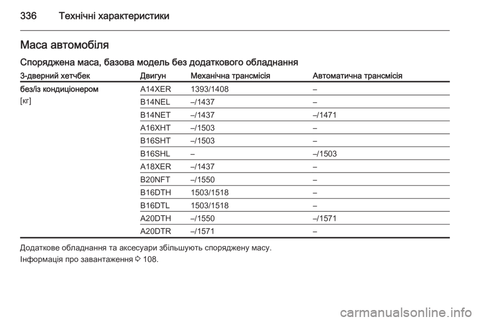 OPEL ASTRA J 2015.75  Посібник з експлуатації (in Ukrainian) 336Технічні характеристикиМаса автомобіля
Споряджена маса, базова модель без додаткового обладнання3-дверни