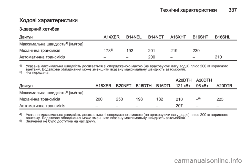 OPEL ASTRA J 2016  Посібник з експлуатації (in Ukrainian) Технічні характеристики337Ходові характеристики
3-дверний хетчбекДвигунA14XERВ14NELB14NETA16XHTB16SHTB16SHLМаксимальна шви