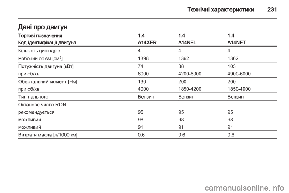 OPEL ASTRA J GTC 2012.5  Посібник з експлуатації (in Ukrainian) 