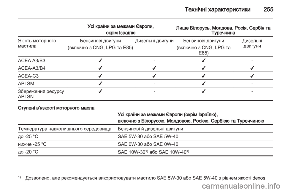 OPEL ASTRA J HB5 & ST 2012  Посібник з експлуатації (in Ukrainian) 