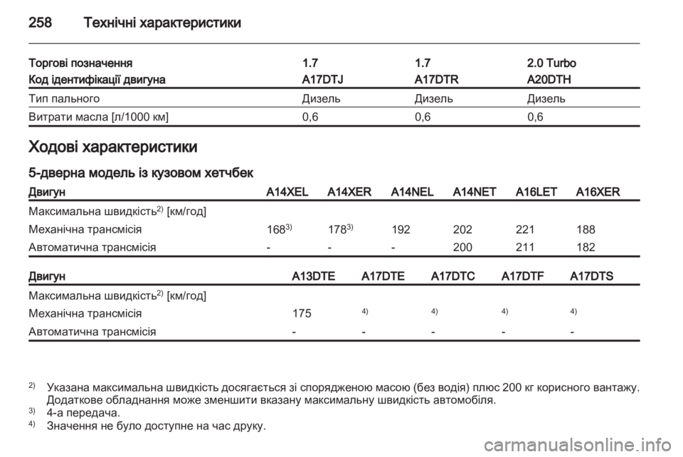 OPEL ASTRA J HB5 & ST 2012  Посібник з експлуатації (in Ukrainian) 