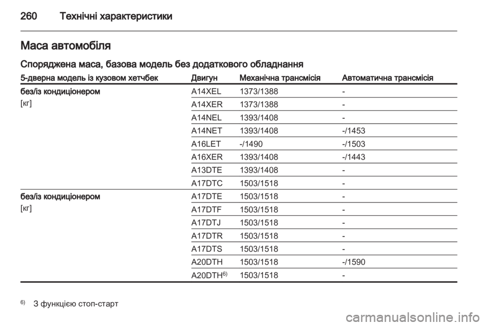 OPEL ASTRA J HB5 & ST 2012  Посібник з експлуатації (in Ukrainian) 