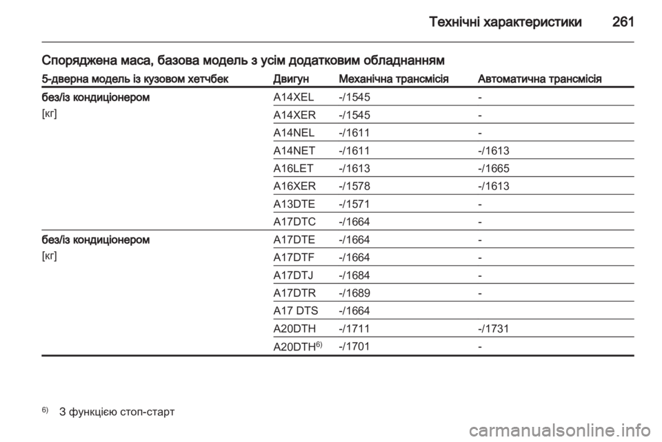 OPEL ASTRA J HB5 & ST 2012  Посібник з експлуатації (in Ukrainian) 