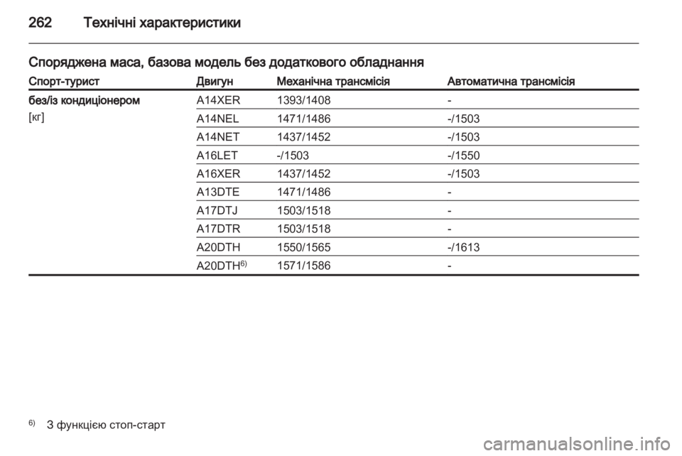 OPEL ASTRA J HB5 & ST 2012  Посібник з експлуатації (in Ukrainian) 